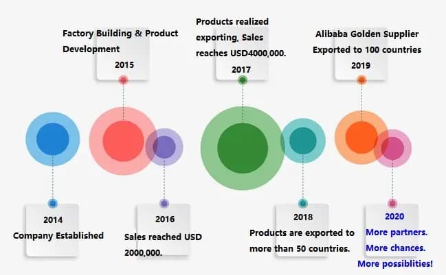 الملف التعريفي لشركة حشوات الجلد بحمض الهيالورونيك